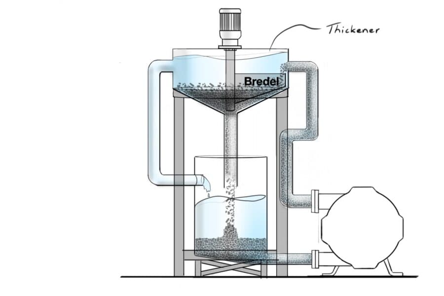 Concept schets Heavy duty beursopstelling voor Bredel